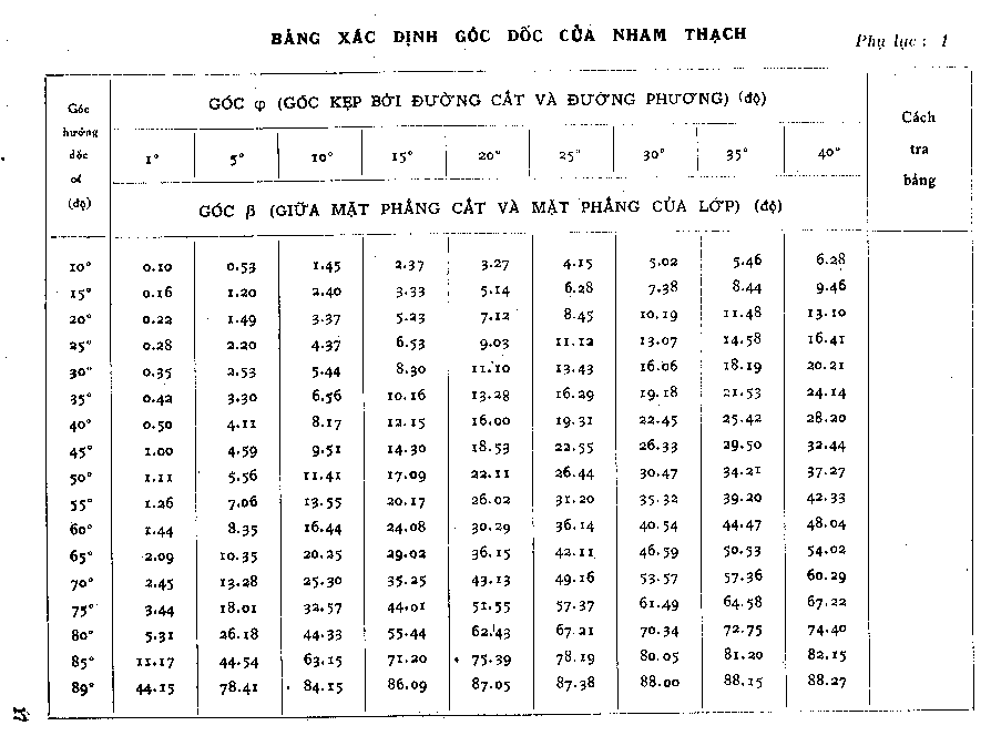 Trang số 17