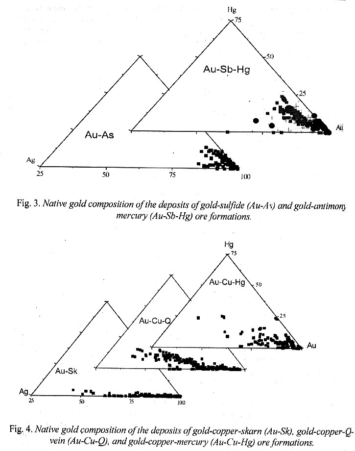 Magmatic Ore Deposits