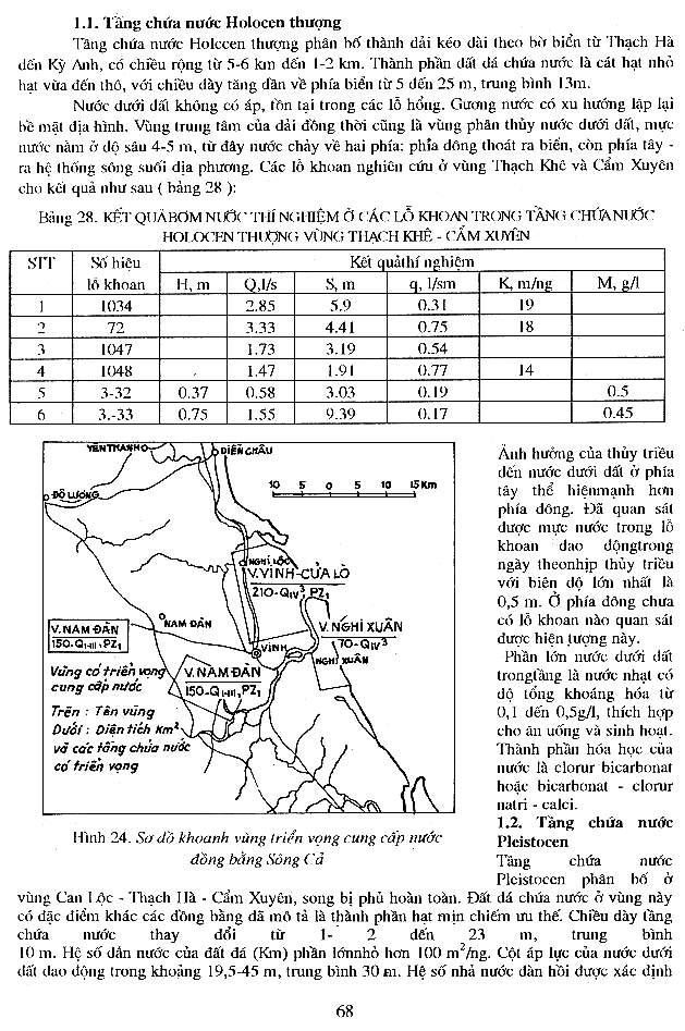 Trang số 68