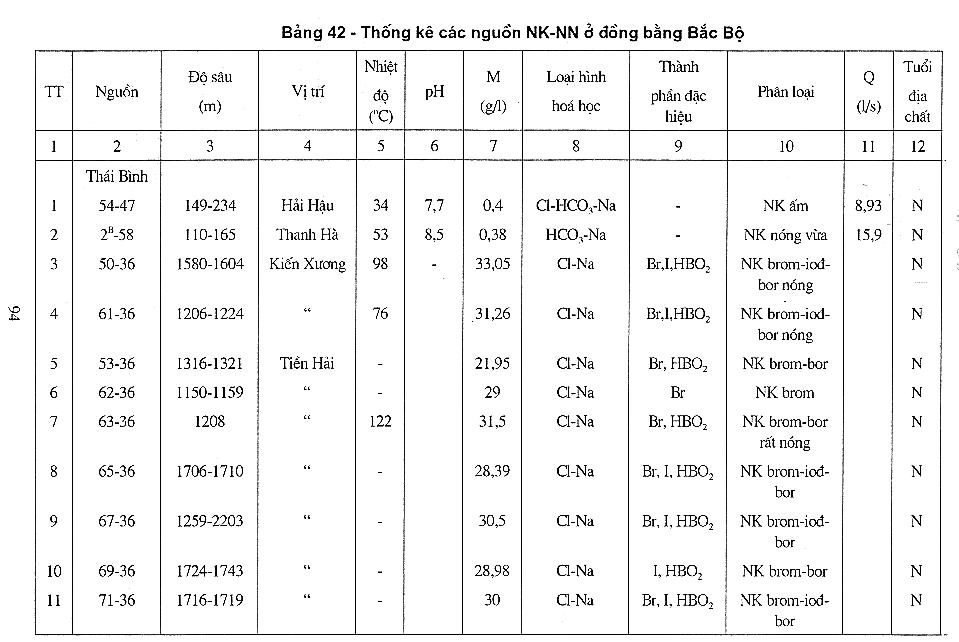 Trang số 94