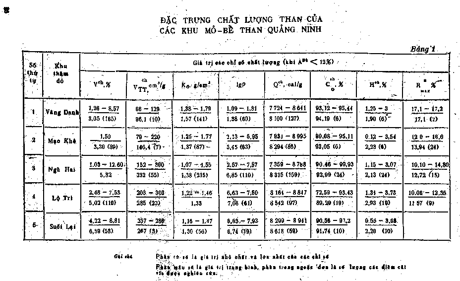 Trang số 26