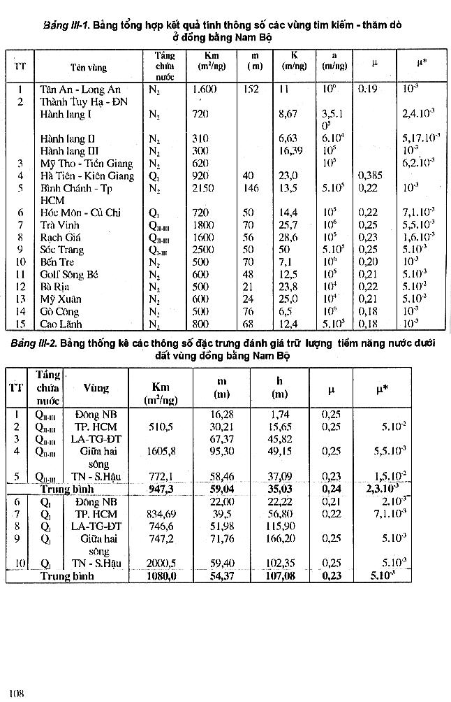 Trang số 108