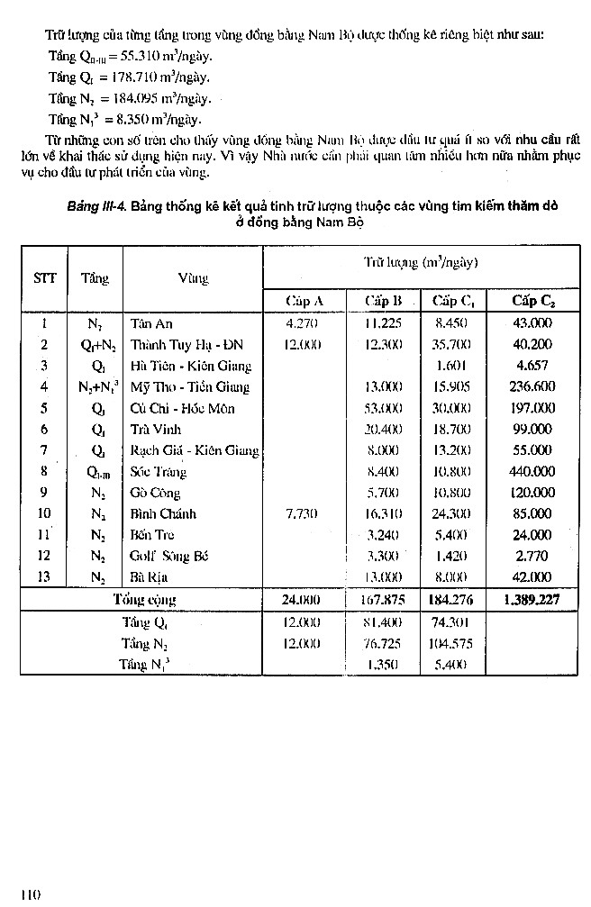 Trang số 110