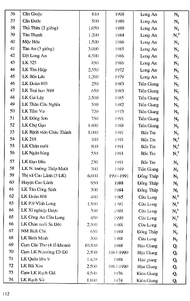 Trang số 112