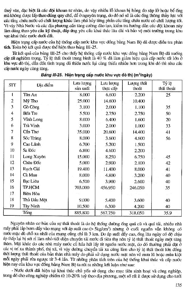 Trang số 135