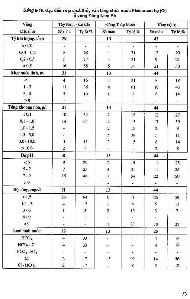 Trang số 53