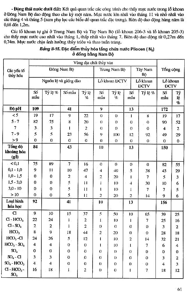 Trang số 61